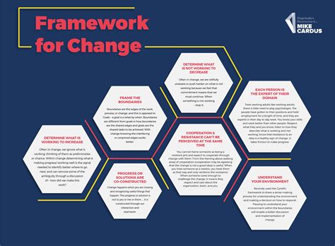 Framework change - All sizes of change. Individuals or groups : None. Helpful for small and large change management. Need to have an in-depth understanding. May be more intuitive in leaders with high emotional intelligence. All individuals involved in change . Yes Kubler-Ross Change Curve™. The Elisabeth Kubler-Ross foundation website. https://www.ekrfoundatio
